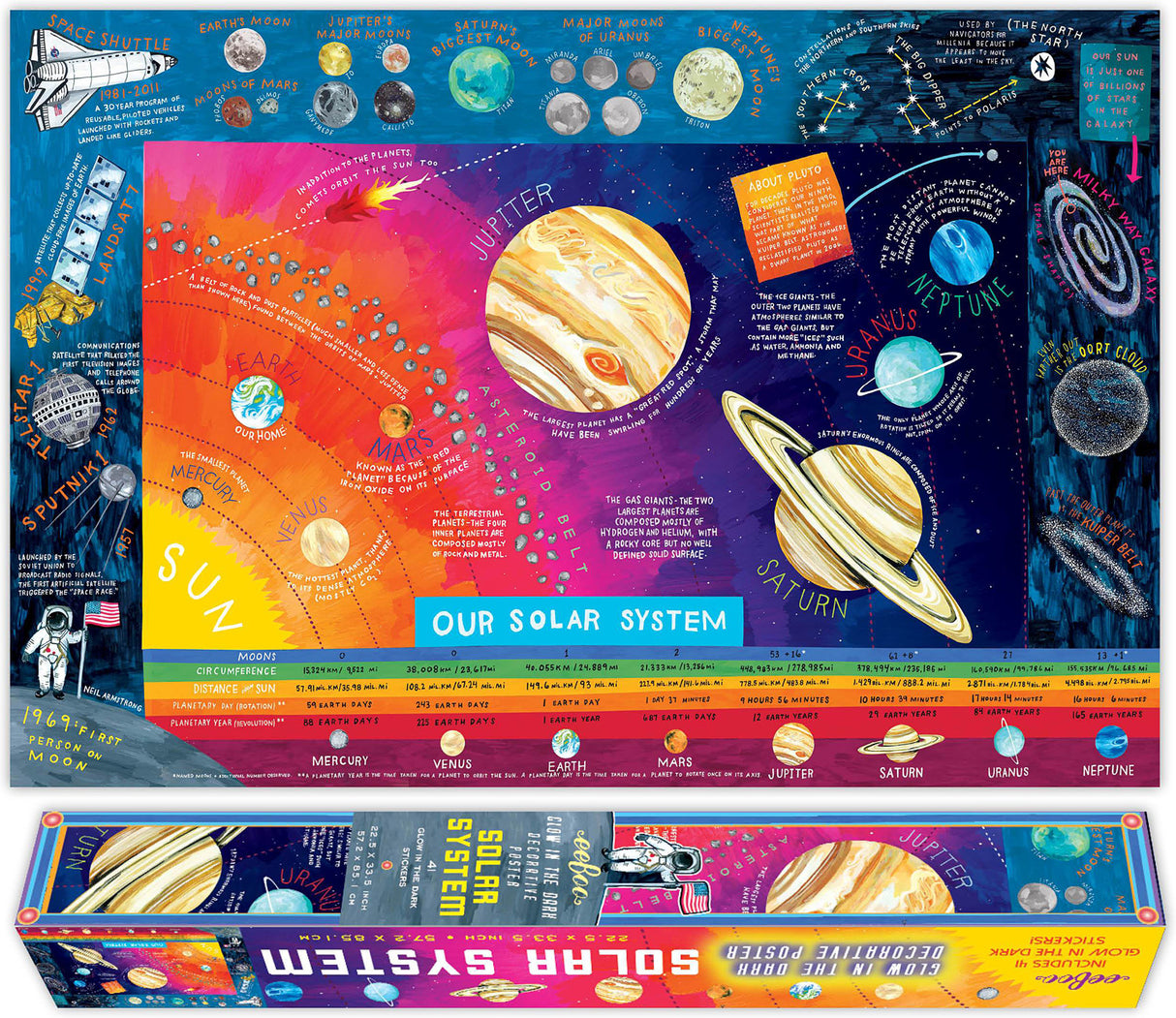 Solar System Poster